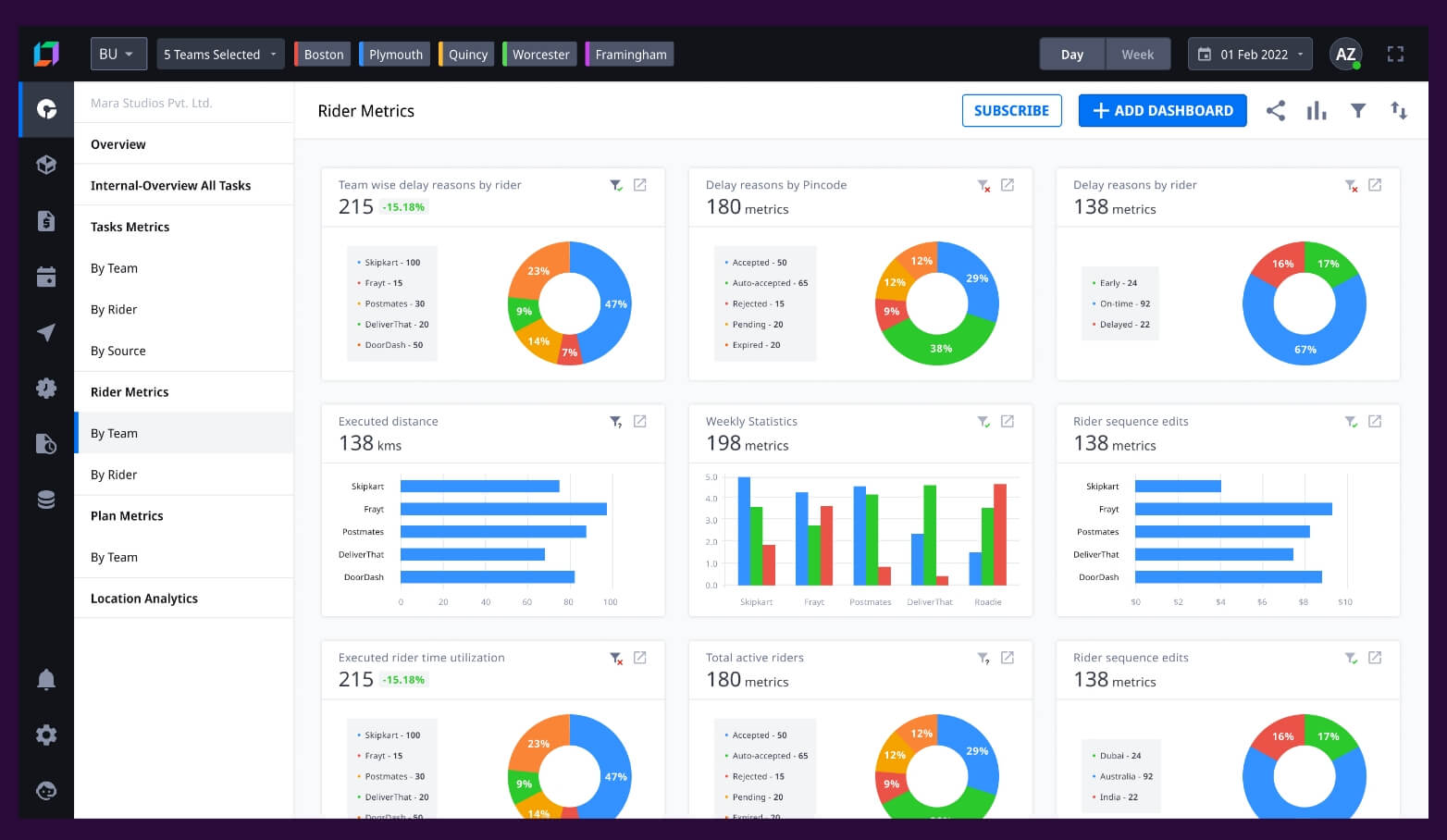 Analytics and Insights: Make data-driven decisions in your all-mile