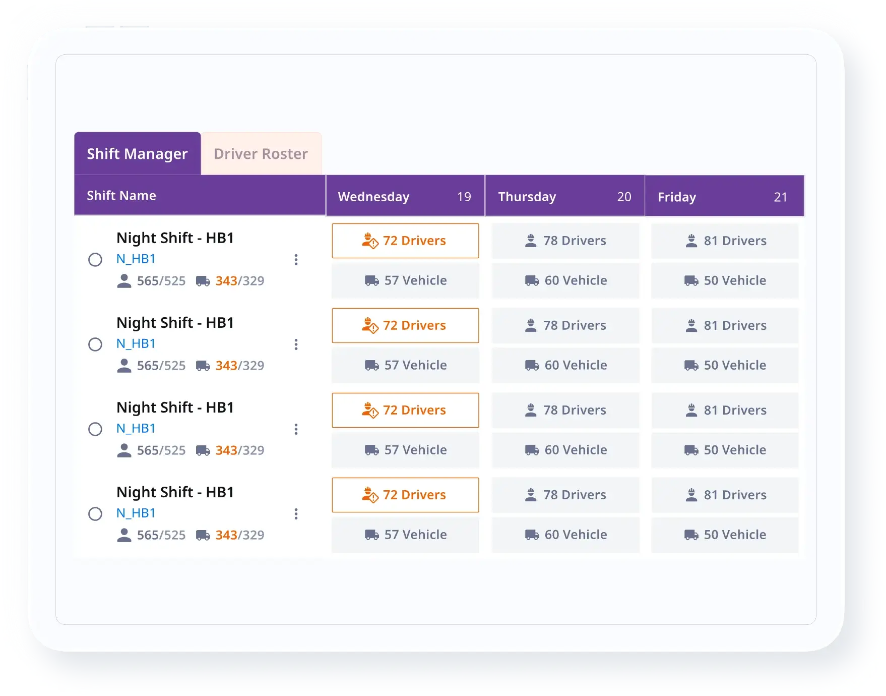 Capacity Managment Screenshot