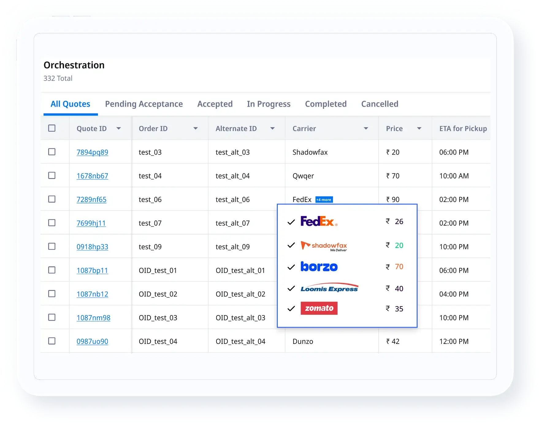 Orchestration Screenshot