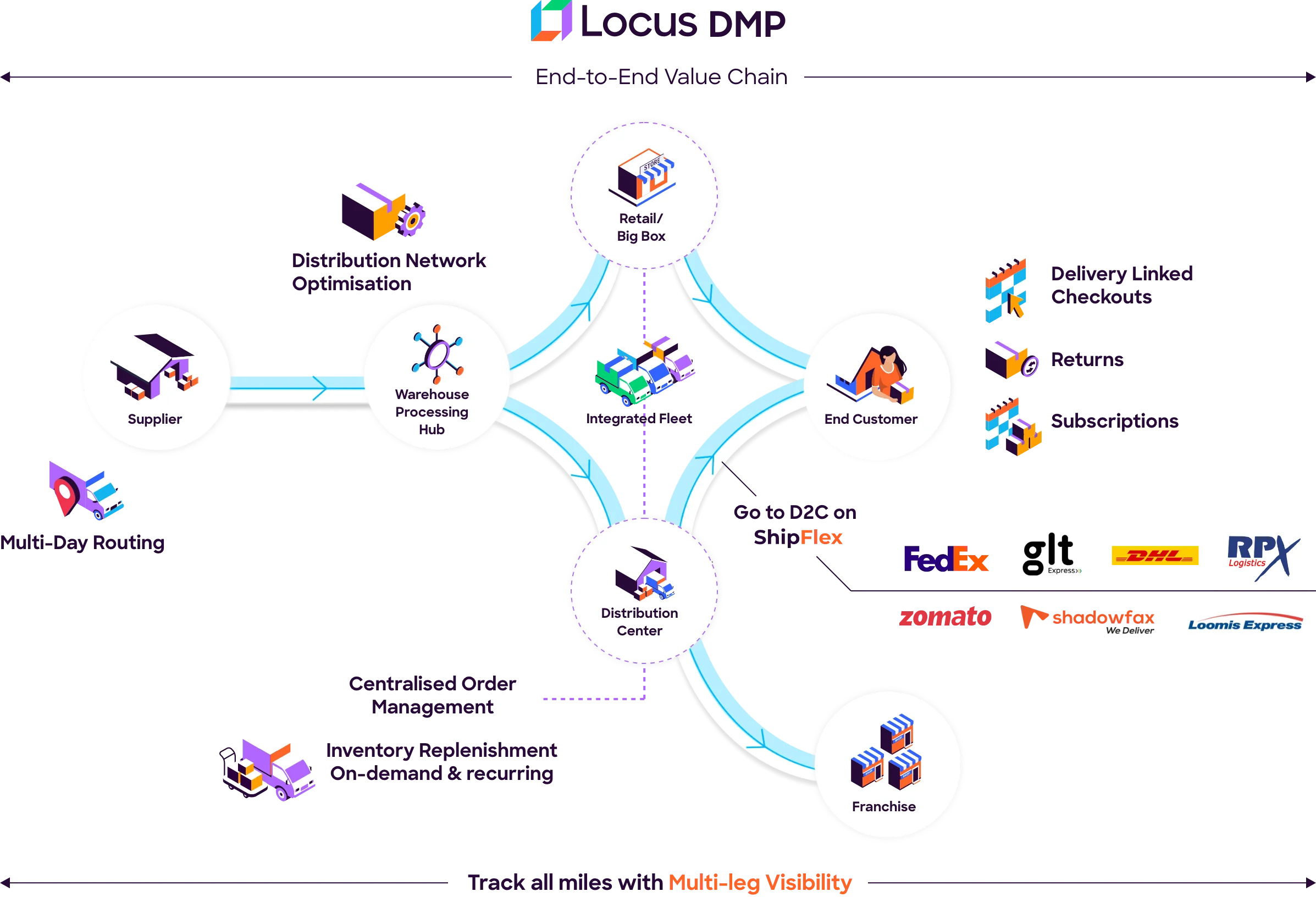 infographics image
