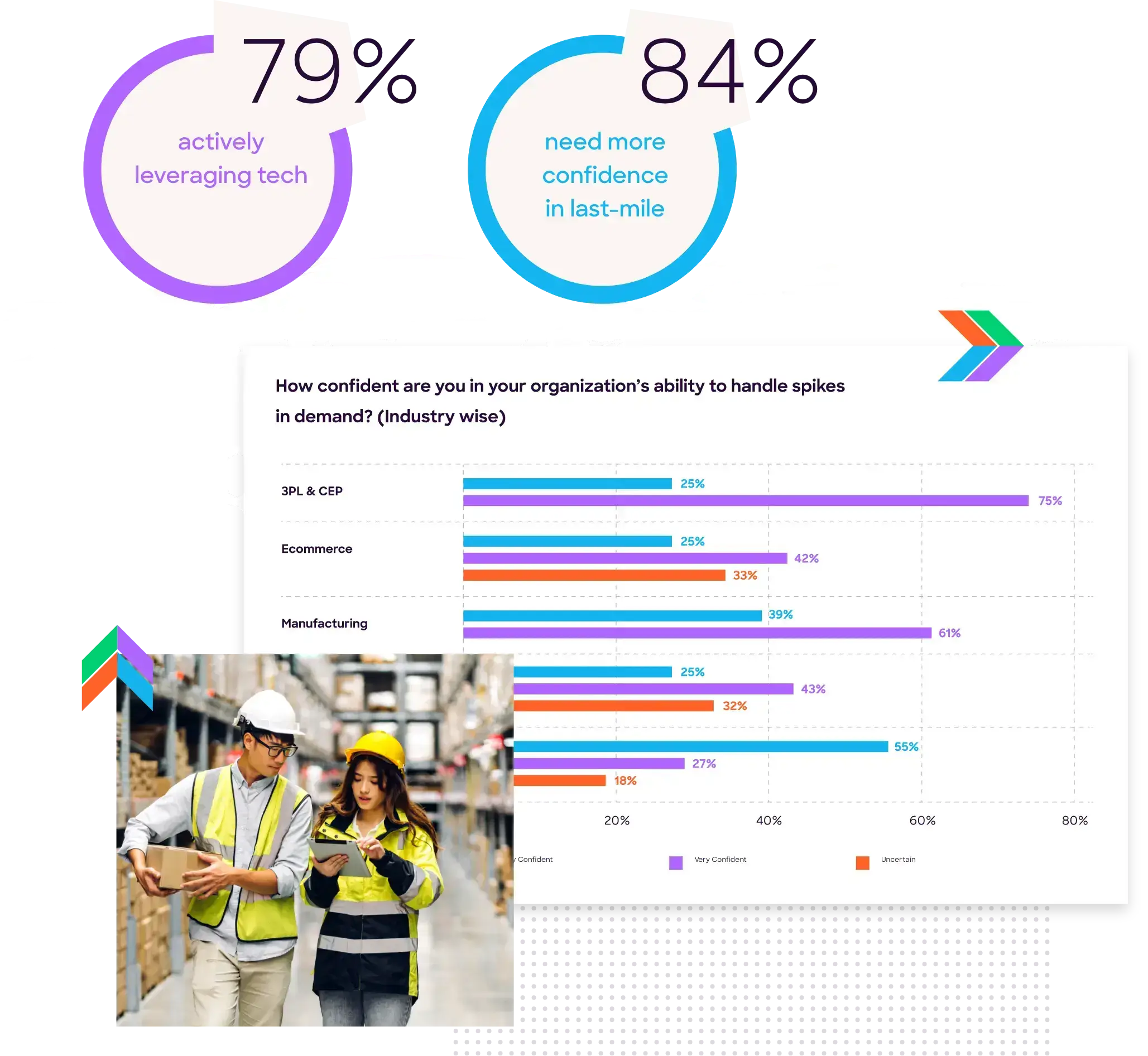 Key findings image