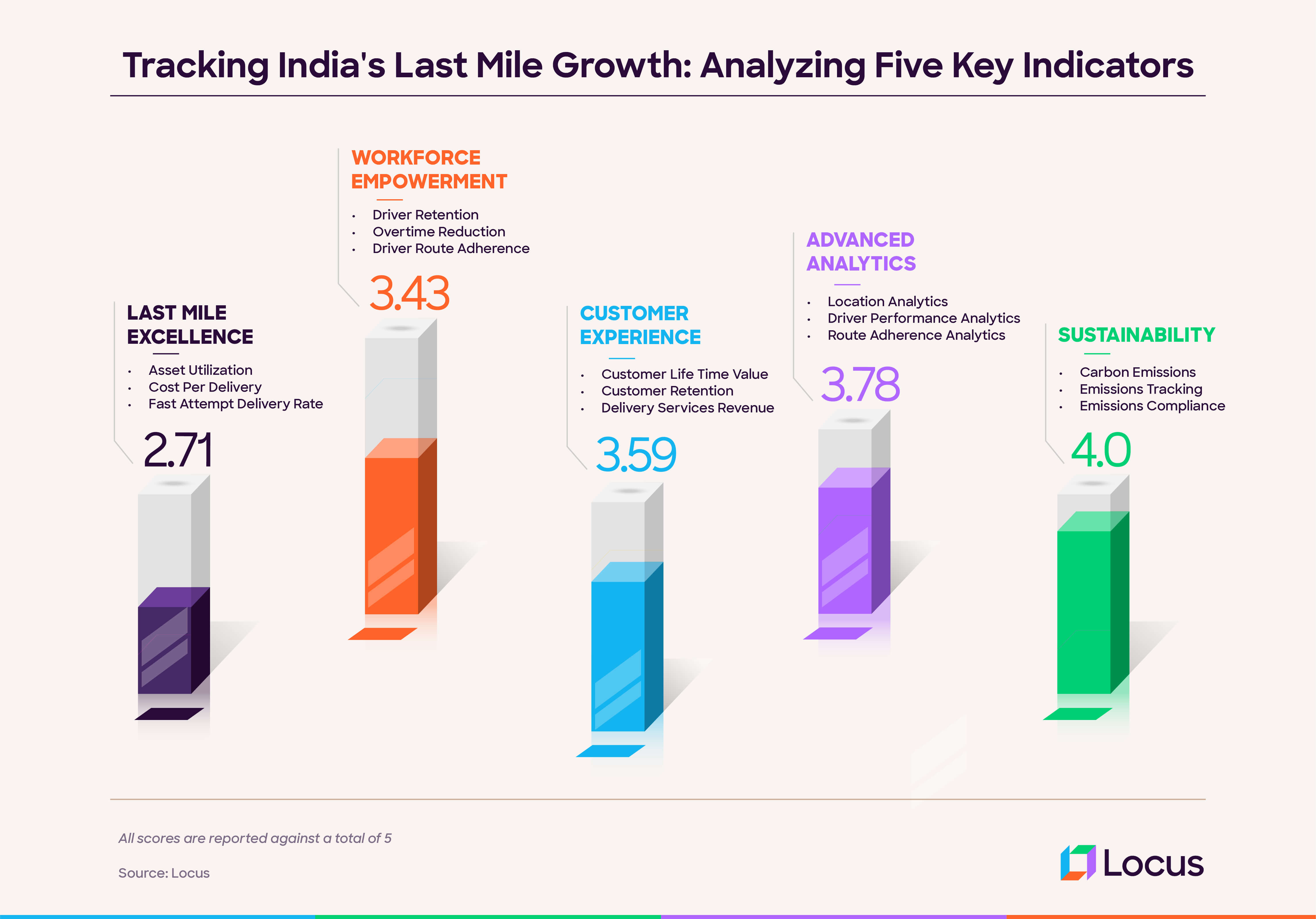 Indian Businesses Struggle with All-Mile Logistics
