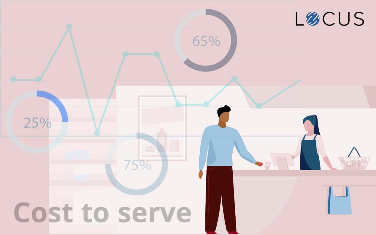 Cost to Serve Analysis – The Holy Grail of Sustainability